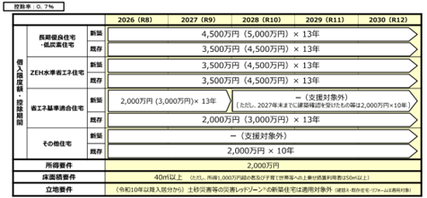 �Z��[���T���̉����ƌ�����