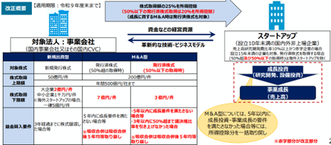 �I�[�v���C�m�x�[�V�������i�Ő��̊g�[