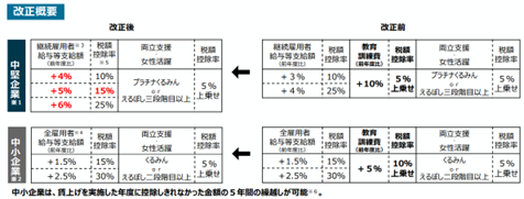 ���グ���i�Ő��̌�����